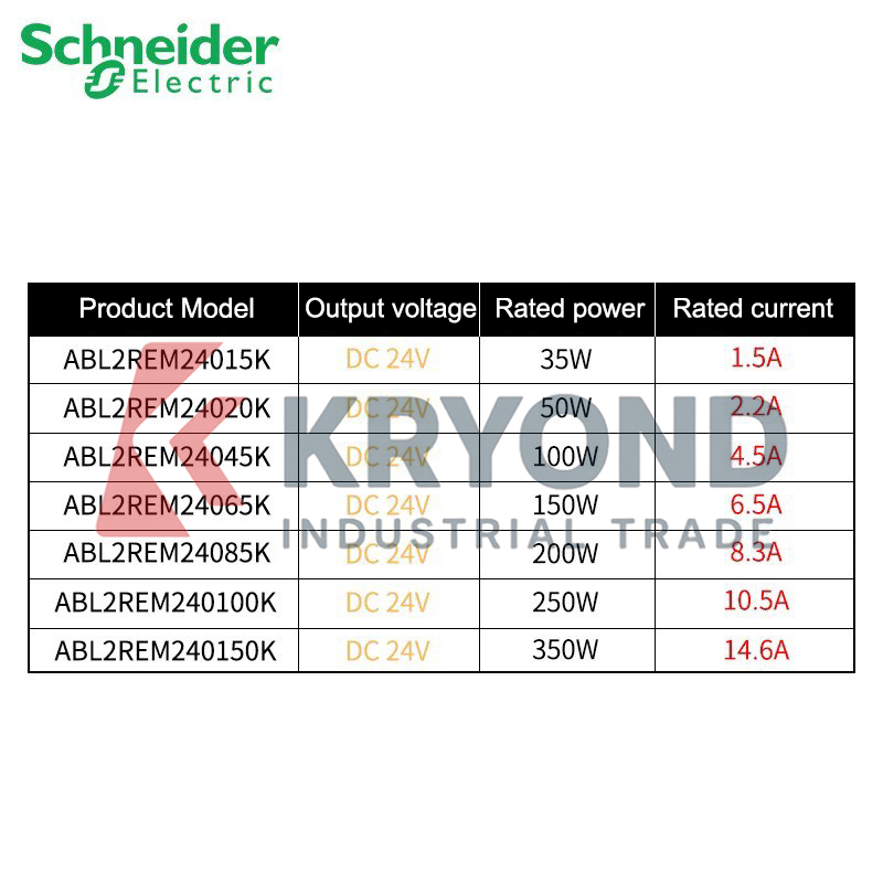 Schneider Electric ABL2REM2404 - Home Automation Systems Diy incelemesi ve fiyatı