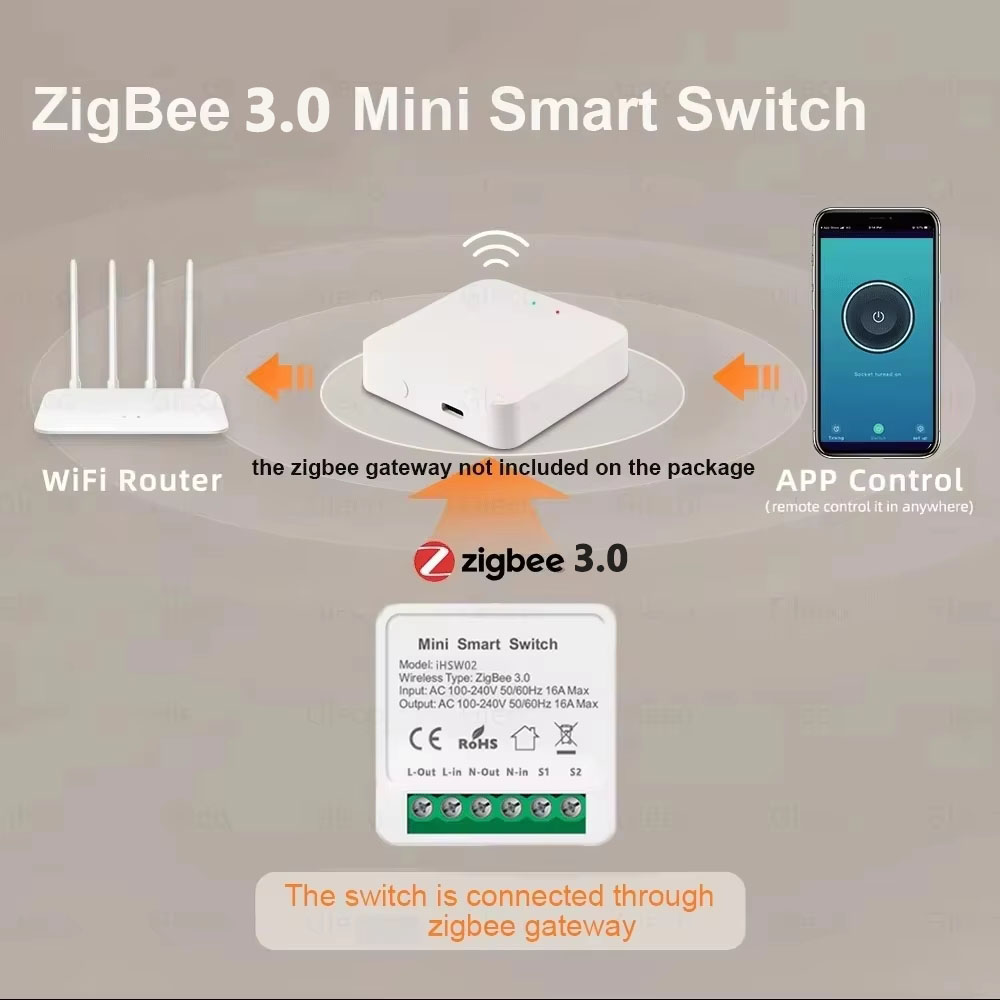 Tuya Mini Akıllı WiFi Anahtarı - Home Automation Diy incelemesi ve fiyatı