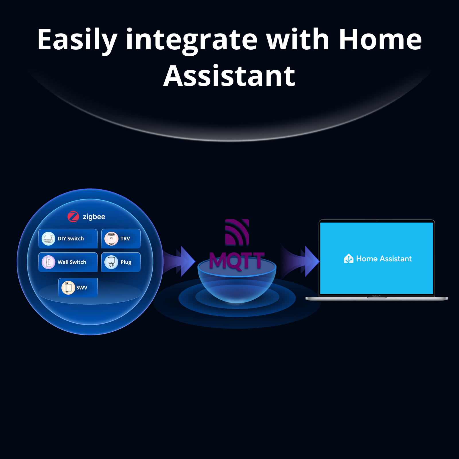 SONOFF Bridge-M Matter Bridge  - Home Automation Tutorial incelemesi ve fiyatı