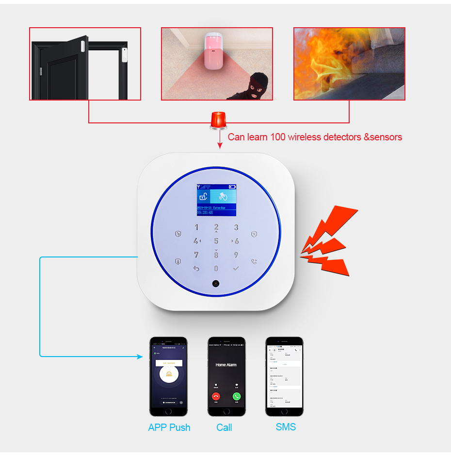 KERUI G12 Ev Güvenlik Alarm Si - Smart Home Automation Diy incelemesi ve fiyatı