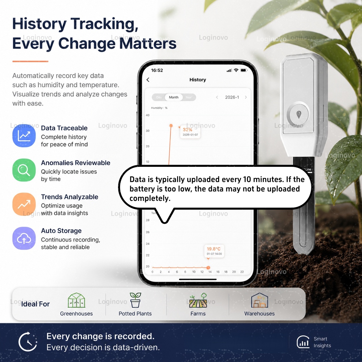 Tuya Zigbee Toprak Nem Test Ci - Home Automation Technology incelemesi ve fiyatı