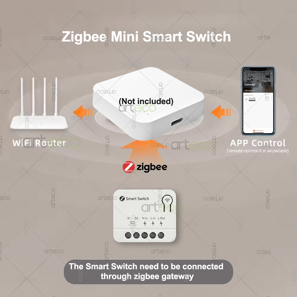 Zigbee Mini Kesici DIY Akıllı  - Home Automation Technology incelemesi ve fiyatı